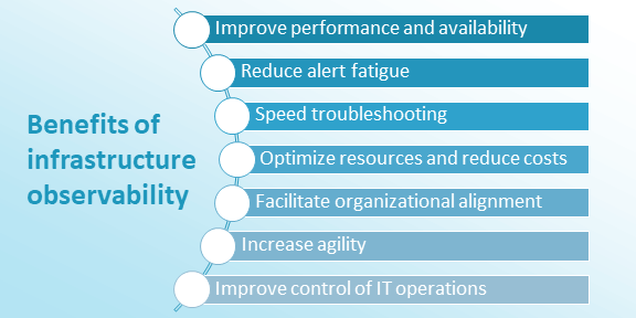 Benefits of infrastructure observability